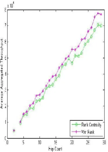 Figure 10. Aggregated throughput (experiment set 2). 