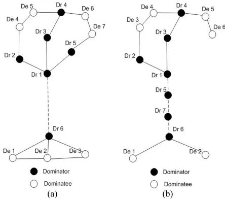 Figure 8 Illustrates MCDS approach 
