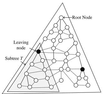 Table 1 Illustrates comparison of different algorithms