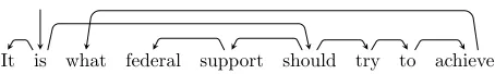 Figure 1: A non-projective example from the CoNLL2009 Shared Task data set for parsing (Hajiˇc et al., 2009).