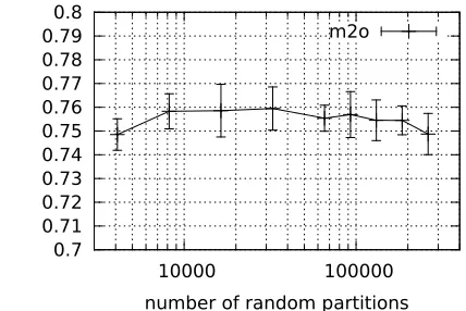 Table 1: Summary of results in terms of the MTO and VM scores. Standard errors are given in parentheses whenavailable