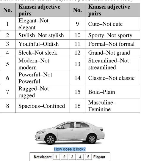 Table 1: Initial Kansei adjective pairs used in this study 