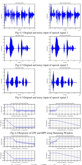 Fig 4.1 Original and noisy input of speech signal 1 