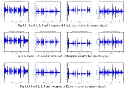 Fig 4.11 Band 1, 2, 3 and 4 outputs of Blackman window for speech signal1 