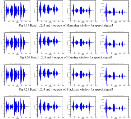 Fig 4.19 Band 1, 2, 3 and 4 outputs of Hamming window for speech signal3 