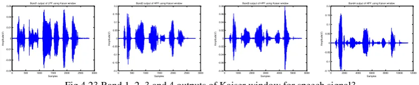 Fig 4.23 Band 1, 2, 3 and 4 outputs of Kaiser window for speech signal3 