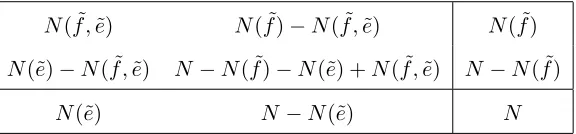 Table 1: Two-by-two contingency table for a phrase pair ( f ,e˜ ) ˜ .