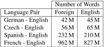 Figure 1:Comparison of probability-based pruningmethods for German-English.
