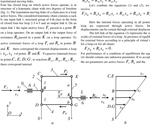 Fig. 1a Kinematic chain with two degrees of freedom  