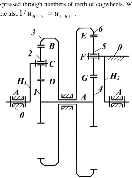 Fig. 4 The closed differential mechanism which is  transformed in a gear adaptive mechanism  