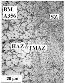 Fig.3. Microstructure of AW joint at the retreating side of  welded zone showing the different SZ, HAZ, TMAZ and BM regions using a tool rotational speed of 1400 rpm and a  welding speed of 80 mm/min