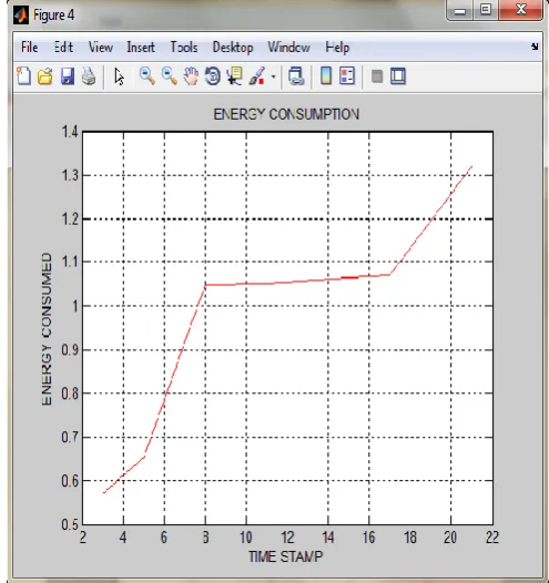 Figure no: 5.4 Dynamic Path  