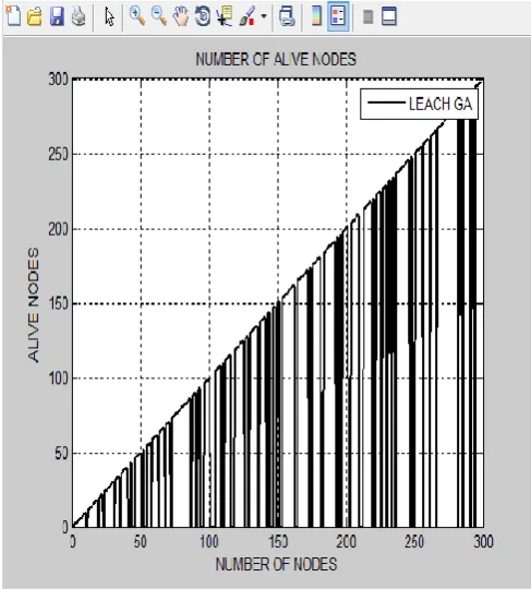 Figure no: 5.10 Packet Delivery 
