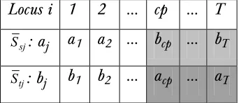 Table 1Selected parents before swapping