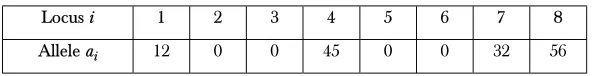 Table 3A Chromosome having real values
