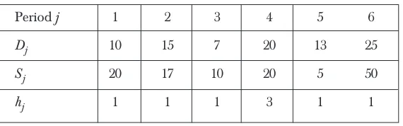 Table 6Comparative results for Dataset 1