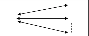 Figure 1. Ontology Mapping as Optimization Problem  
