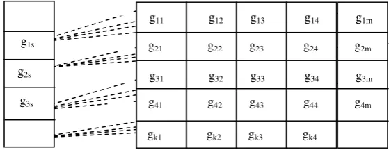 Figure 2. Process of Ontology Mapping using GA 