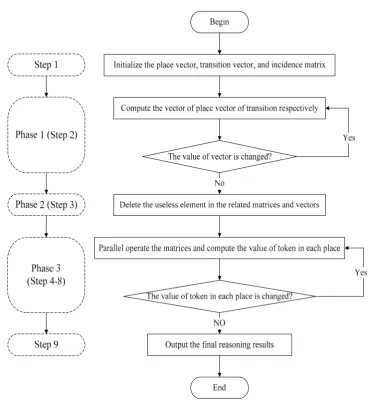 Figure 1.Figure 1. Flowchart of the Proposed Algorithm. Flowchart of the Proposed Algorithm