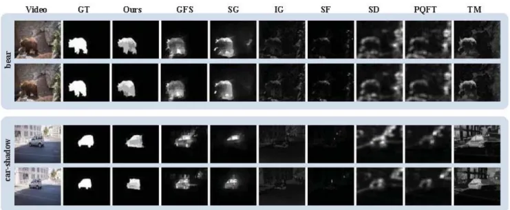 Fig. 11. Visual comparison of previous approaches with our method and with GT on DAVIS [7]