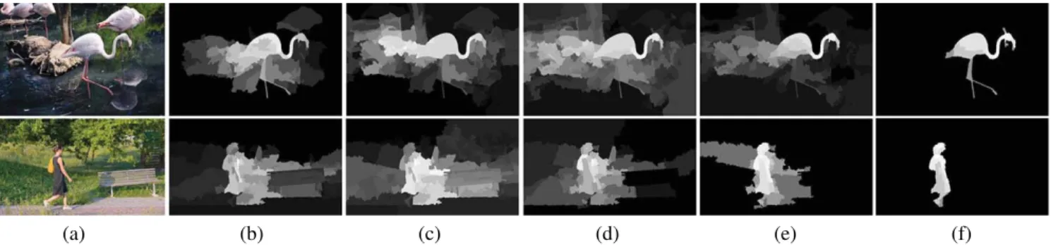 Fig. 3. Saliency results generated by the top-ranked proposals with each individual prior score described in Section III