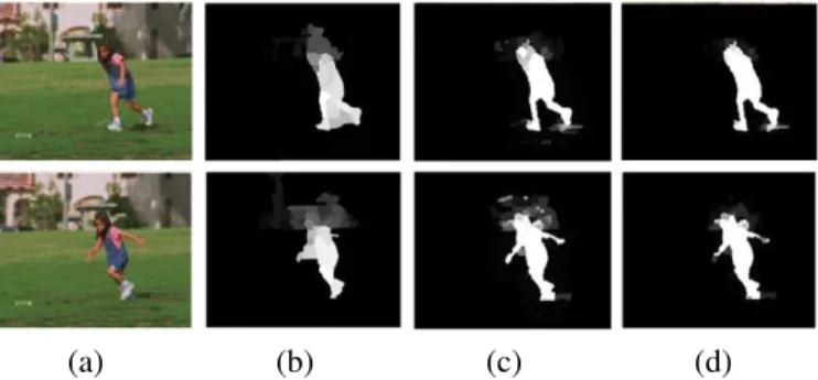 Fig. 4. Example of the spatiotemporal saliency refinement process. (a) Original video frames of Girl from SegTrack, with the frames ordered according to time
