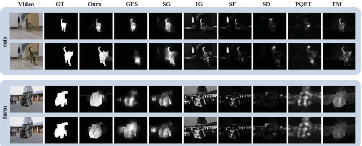 Fig. 9. Visual comparison of previous approaches with our method and with GT on FBMS [44]