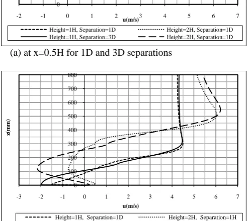 Fig. 5 (b) Fig. 5(e) Fig. 5(f) 