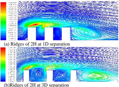 Fig. 10(a)-(b): Maps of pathlines (colored by TKE values)  