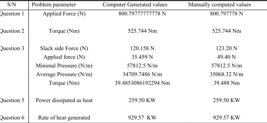 Table 1: Software and Manual Results Comparison  