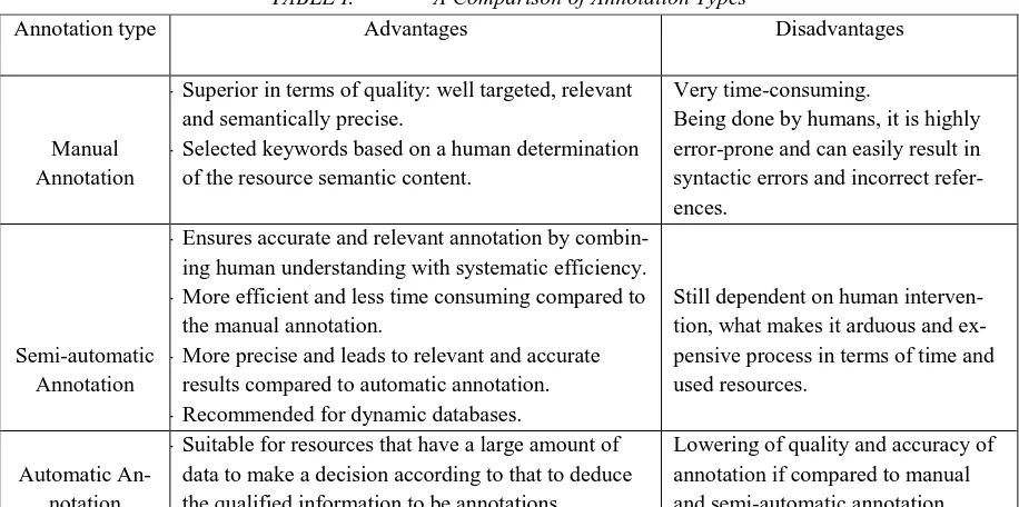 TABLE I.   A Comparison of Annotation Types 