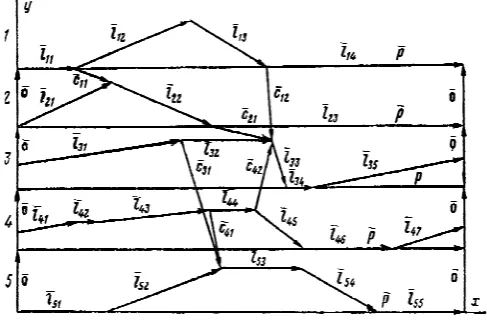 Fig. 6.  Vector cyclorama  of the five most important mechanisms loom STB-180PN.  