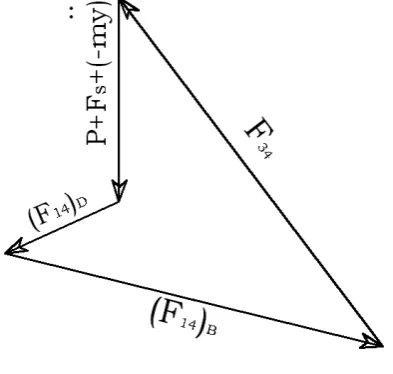 Table: I: Displacement, Velocity and Acceleration of Follower according to Cam Rotation Angle