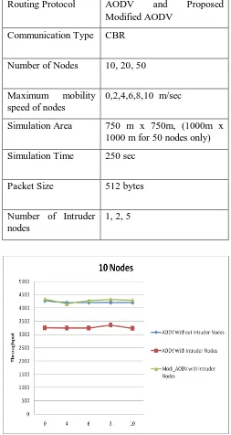 Table 1:   Simulation parameters 