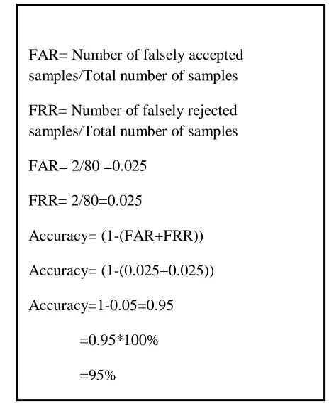 Figure 5: Database for speech. 
