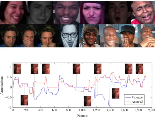 Figure 4 provides a histogram for the annotated values for  valence and arousal in the generated database.