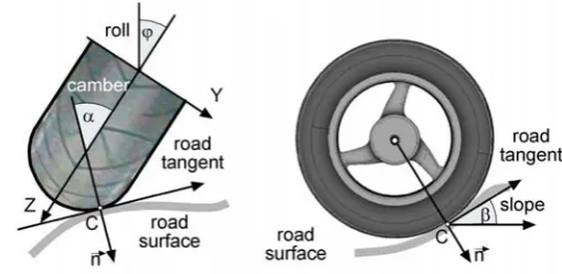 Figure 1. Motorcycle Model. 