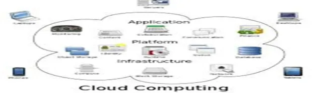 Fig 1: Cloud Computing 