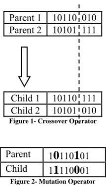Figure 1- Crossover Operator 