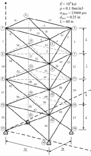 Figure 7- 72-bar Space Truss 