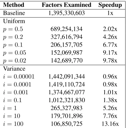Table 2: Speedups on DBLP to reach 80%3B F1