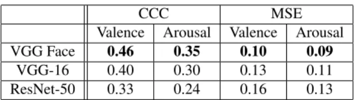 Table 3: Architecture for CNN-RNN network based on con- con-volution and pooling layers of previously described CNN architectures