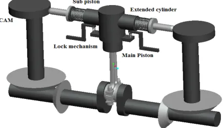 Figure 2-Extended cylinders  