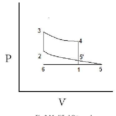Fig 3-Modified Otto cycle 