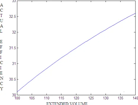 Fig 4-Modified Diesel cycle 