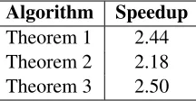Table 1: The speedup for semantic role labeling cor-responding to the three theorems described in thispaper