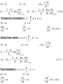 Fig. 2 Radiation geometry 