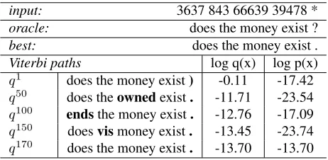 Figure 2:On the left we report the average #of iterations taken to decode given different LMsover input sentences of different lengths, and on theright we show the average # of states in the ﬁnal q -automaton once decoding is completed.