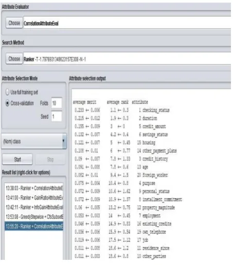 Fig 1: Ranking of attributes with respect to CfsSubsetEval method 