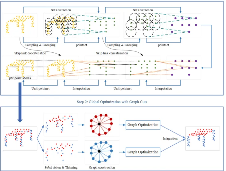 Figure 2. Overview of the proposed classification strategy.